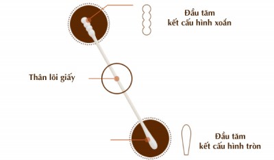 TĂM BÔNG SƠ SINH 1 ĐẦU XOẮN MOTHER-K HÀN QUỐC (300C) thumb