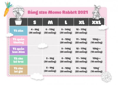 Bỉm Momo Rabbit - Nhập Khẩu Chính Hãng Hàn Quốc thumb