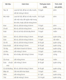 Máy tiệt trùng UVC – LED có chức năng sấy Fatzbaby – KING 1 – FB4722BT thumb